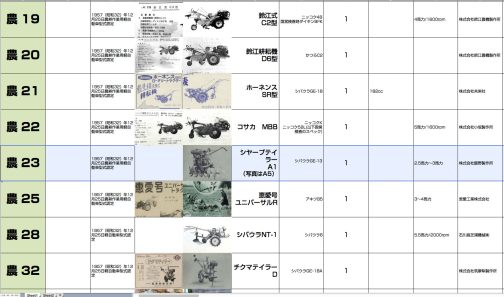でも、欲しいのはシャープティラーA1です。資料によれば農耕作業用軽自動車運輸省型式認定番号農23号シャープティラーA1型となっています。1957年にできた運輸省型式認定制度創設初年に認定された34台、オリジナル34のメンバーです。
