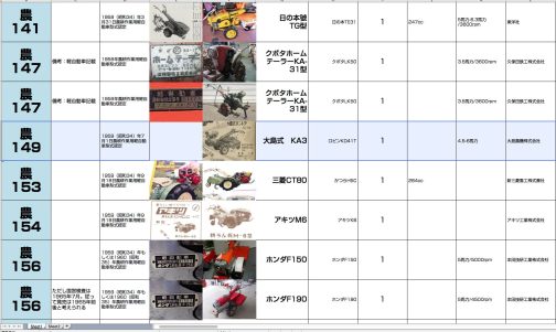 その文字情報である資料から大島式ハントラKA3は農耕作業用軽自動車運輸省型式認定番号農149号大島式KA3型とわかります。1959年型式認定でした。