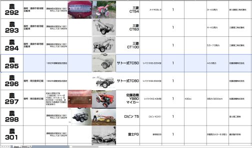 資料によれば  農耕作業用軽自動車
運輸省型式認定番号　農295号
サトー式　C50型  となっています。