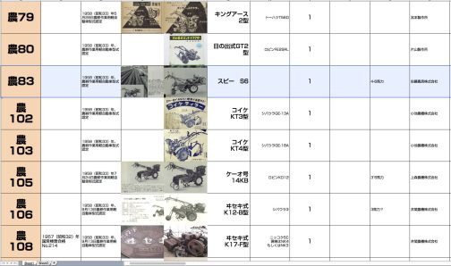関係ない話になってしまいました。スピーS6は結構番号が若くて2桁です。資料によれば農耕作業用軽自動車運輸省型式認定番号農83号スピーS6型となっています。制度創設翌年の1958年でした。