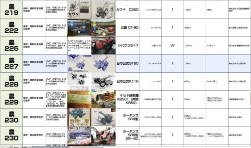 シートに記入します。当時の資料を漁っていると投資の本などに「耕運機ブーム」という記述が数多く見られます。僕の感覚だけでなく、当時もブームとして捉えられていたのでした。しかも農業とは直接関係のない投資側から見た記述ですから、バブルなのか定着するのかまだ判断できない的なものが多かったように感じられます。