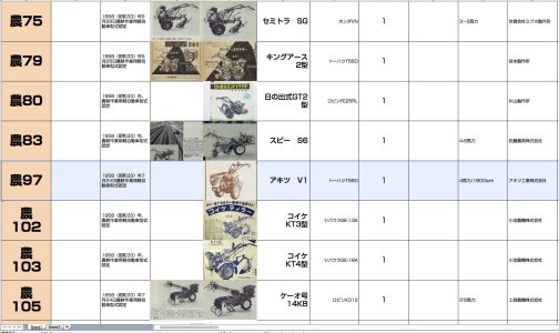 服を着たアキツV1、表ではここです。時間にして5ヶ月、運輸省型式認定番号わずか56番違いです。