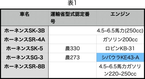 だってだってホーネンスの型式とそっくりだったのですもん。そこで対応するホーネンスの方式を書き出してみました。