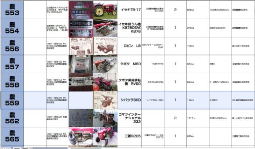 シートに記入します。資料によれば小型特殊自動車運輸省型式認定番号農559号シバウラSKD型となっています。1967年、実機写真と遺影が混じり合っている微妙なゾーンです。