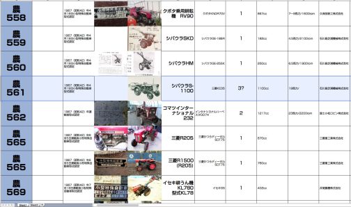 S-1100は小型特殊自動車運輸省型式認定番号農561号シバウラS-1100型となっています。ここしばらくSKD、HM、S-1100とシバウラの鉱脈を掘っていました。このようにメーカーは一度に何代分か書類を出すようで、それがまとめて認定されるので連番になります。コンバインだけは別にプールされてコンバインだけで認定されるようなのでメーカーでは固まらずコンバインで固まるようですけど。