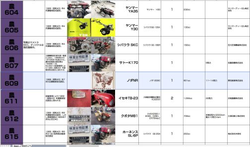 ノダNRは小型特殊自動車運輸省型式認定番号農609号ノダNR型となっています。1968年型式認定です。乗用耕耘機はサトーやホーネンスロビンも出していましたね。クボタのRV型はノダNRより早い1967年型式認定でした。