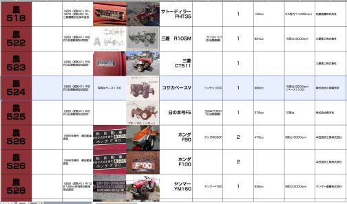 コサカペースVは小型特殊自動車運輸省型式認定番号農524号コサカペースV型となっています。下の方には同じく乗用耕運機のヤンマーYM160が見えます。1966年にはこのほかにクボタRV70乗用耕運機も型式認定されていました。