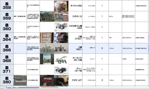 資料にR201は農耕作業用軽自動車運輸省型式認定番号農366号三菱R201型とあります。もしかしたらですけどR101はR105と進化しました。しかしR100は存在しません。三菱のトラクター番号は1から始まるのかもしれません。であればR200というのはこれまでのパターンを打ち破ったスーパーな存在ということなのかもしれません。R301は存在しますけどR300はありませんものね。