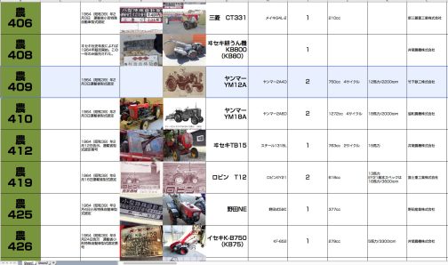 型式認定の資料でYM12Aは小型特殊自動車運輸省型式認定番号農409号ヤンマーYM12A型となっています。ここでは車名というかナントカ式の部分にヤンマーとあるので、ヤンマーはブランドどして使われていたということなのでしょう。