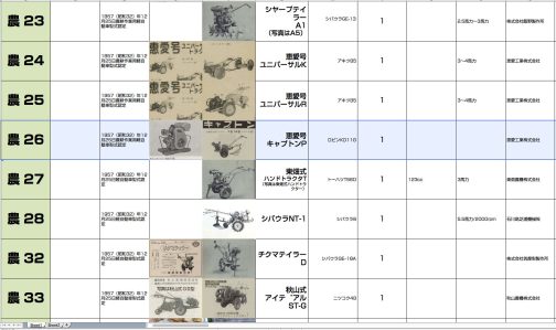 惠愛号キャプトンP型は農耕作業用軽自動車運輸省型式認定番号農26号惠愛号キャプトンP型となっています。ここのところ集中して捜索しているオリジナル34を改めて説明します。ずーっと集めている、日本の道路を走ることのできるすべての農機に振られた運輸省型式認定番号ですが、