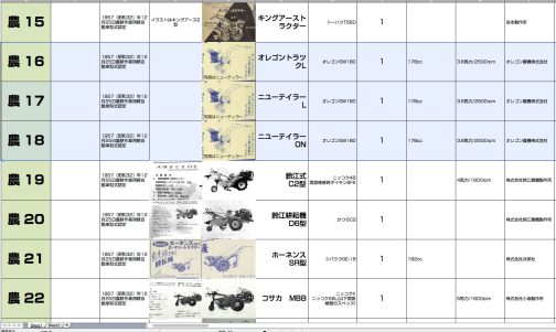 資料が限られているので仕方ありません。もちろん新たに出てくれば更新します。成長し変化し続ける表なので・・・以下
