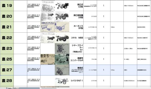 とにかく記入します。東畑式ハンドトラクタTは農耕作業用軽自動車運輸省型式認定番号農27号東畑式ハンドトラクタT型です。写真の東畑式ハンドトラクターとは違うかもしれませんが・・・初年度のシートは正確性に欠けています。
