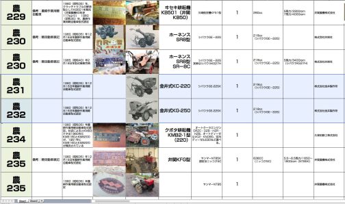 シートに記入します。金井製作所はこの他にも型式認定を受けている農機があって、1964年くらいまでの痕跡は見受けられるのですけどその後は見つけられませんでした。