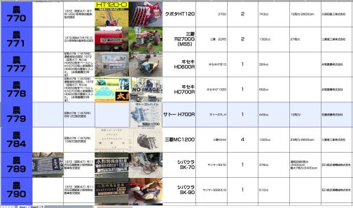 シートに記入します。サトーうよ700Rは小型特殊自動車運輸省型式認定番号農779号サトーH700R型となっています。認定番号はこの後ろにも結構抜けがあるのでここにはコンバインが固まっているものと思われます。難敵多し!