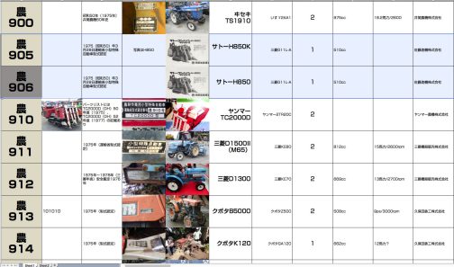 シートに記入します。小型特殊自動車運輸省型式認定番号農905号サトーH850K型小型特殊自動車運輸省型式認定番号農906号サトーH850型となっています。
