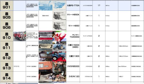 RS-772Aは調べてみると小型特殊自動車運輸省型式認定番号農901号大島RS772-Aとなっています。メーカーに関わらずコンバインはまとめて認定されているので901から910に連なってコンバインの鉱脈が横たわっているものと思われます。
