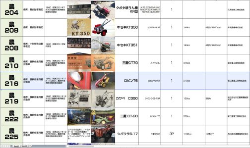 それともう一つ「あれ?」です。以前の表ですが番号一つ間違っていますね。216ではなく217です。