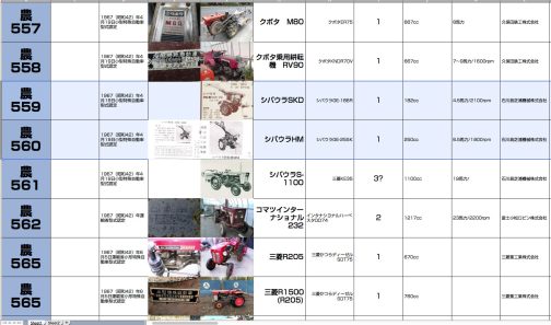 ちなみにこちらは前年1967年の認定状況です。