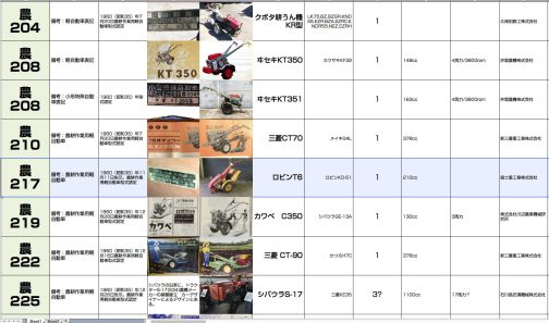 というわけで修正&銘板収録しました。僕はうっかり者なので大変間違いが多いです。気がついた都度直しているので指摘は大歓迎です。間違いを修正しながら成長する表なのでこれからもよろしくお願いします。今回はKさんありがとうございました!