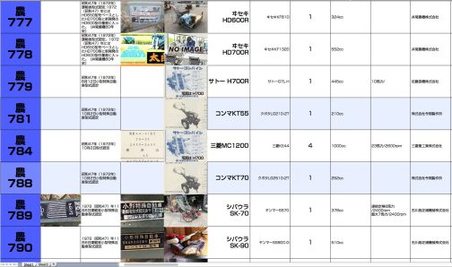 小型特殊自動車運輸省型式認定番号農781号コンマKT55型小型特殊自動車運輸省型式認定番号農788号コンマKT70型