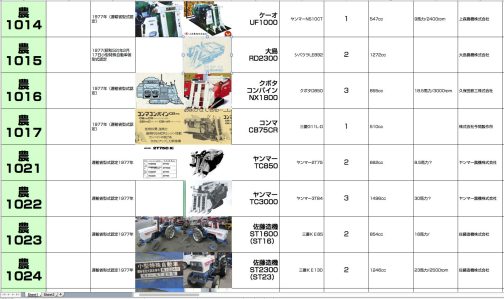 大島コンバインRD2300は小型特殊自動車運輸省型式認定番号農1015号大島RD2300型だとわかっています。コンマCB75CRとヤンマーTC850の間もコンバインなのは間違いないです。この抜けているコンバインを見つけないことには年代コンプリートを達成することはできません。