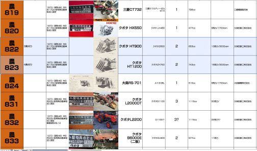 シートに記入するとこうなります。これまでオークションで見つけたものをランダムに記入してきましたが、だんだん見つからなくなってきました。そこで収集したものの中で抜けている数字をテキストの資料から逆引きで本や雑誌から探し始めています。すると抜けている数ウジのほとんどはコンバインです。