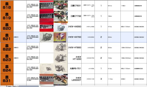 小型特殊自動車運輸省型式認定番号農821号クボタHX700型シートに記入します。824から831の間が空いていますが、これは大島とヰセキ、もしかしたらヤンマーのコンバインが入るはずでなかなか手強いです。毎朝見てくれる人には申し訳ないですがつまらないコンバインが続くと思います。でも、どうしてもやりたいのです。すみません。