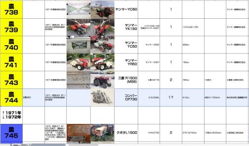 小型特殊自動車運輸省型式認定番号農744号コンパーCP730型とシンプルな名前になっています。