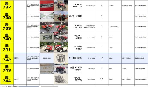 小型特殊自動車運輸省型式認定番号農742号ケーオCH60A型なっています。