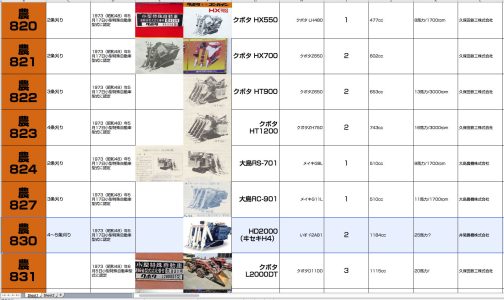 コンバインの固まっているこのライン。H4型は小型特殊自動車運輸省型式認定番号農830号ヰセキH4型となります。このあと井関のコンバインの運輸省型式は全てH何々という型式になって販売名のHDやHLなどとは全く関係のない型式になります。運輸省型式認定番号収集にとってはこれがかなりの障壁になっていきます。