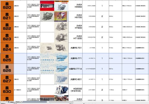 見てもらえばわかりますが1973年型式認定のこの場所にコンバインが固められています。