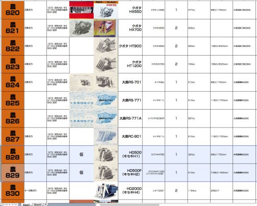 小型特殊自動車運輸省型式認定番号農828号ヰセキH1型小型特殊自動車運輸省型式認定番号農829号ヰセキH2型としておきます。見て貰えばわかりますがコンバインが連続して11台もあります。クボタ大島ヰセキのコンバイン市場という新しい戦場での覇権争いといった様相です。
