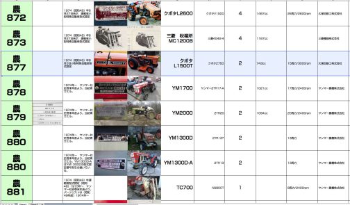 とりあえずシートに記入します。小型特殊自動車運輸省型式認定番号農877号クボタL1500T型となっています。