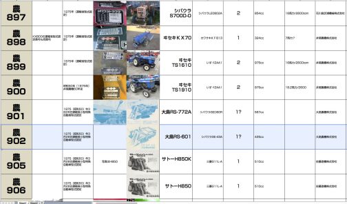 こういったフラストレーションの溜まる写真を収集しないと表が埋まりません。小型特殊自動車運輸省型式認定番号農902号大島RS-601型でした。この辺りの番号はもっと酷い写真しかないもしくは写真が全くないコンバインの空白地帯です。