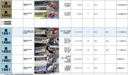 シートに記入します。1985年と1986年の間に随分数字のブランクがありますが、ここにやはり販売名と運輸省型式認定番号が乖離した三菱のトラクター群が入ります。