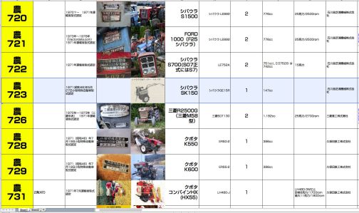 シバウラくなっています。SK150は小型特殊自動車運輸省型式認定番号農723号シバウラSK150型でした。ディーゼルエンジンの耕運機やトラクターは残っているけれどガソリンエンジンの耕運機は残りづらいようです。