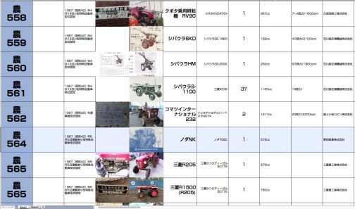 シートに記入します。ノダNK型は小型特殊自動車運輸省型式認定番号農564号ノダNK型で、1967年型式認定でした。