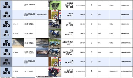 サトーH850Dは小型特殊自動車
運輸省型式認定番号 農989号
サトー H850D型となっています。