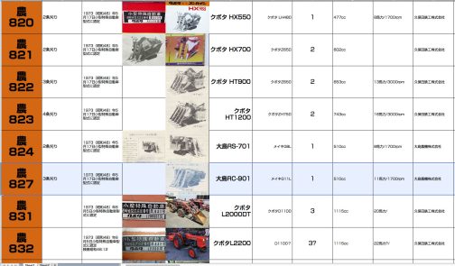 シートに記入します。小型特殊自動車運輸省型式認定番号農827号大島RC-901型となっています。昨日のRS700は広告ではRS-700となっていて、運輸省型式ではRS700でした。しかし、このRS-901型は運輸省型式もRS-901とハイフン付です。こればっかりは法則性は各社全く無く、ハイフン「-」は担当者(運輸省の担当も含む)がま全く意識していない、入れちゃったり入れなかったりする不思議な記号としか思えません。