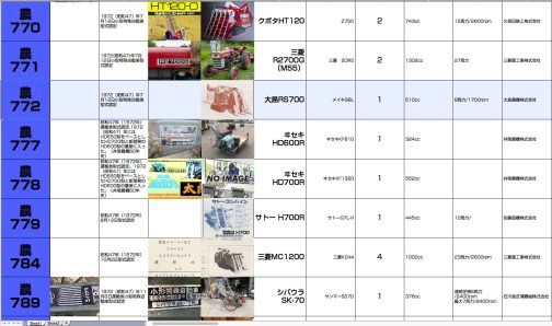 シートに記入します。小型特殊自動車運輸省型式認定番号農772号大島RS700型となっています。600番台までは耕運機とトラクターだけ気にしていれば良かったのですが、時代が進むとコンバインやその他の作業車(そもそも出た数が少ないので実車を確認出来るチャンスが少ない)を気にしなくてはならなくなり難易度が増します。