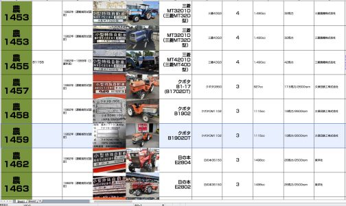 資料では小型特殊自動車運輸省型式認定番号農1459号クボタB1902DT型となっています。1460、1461と抜けていますけどここにはヤンマーの農機が入ります。あちこち抜けていて揃わないものばかりで悲しいです。