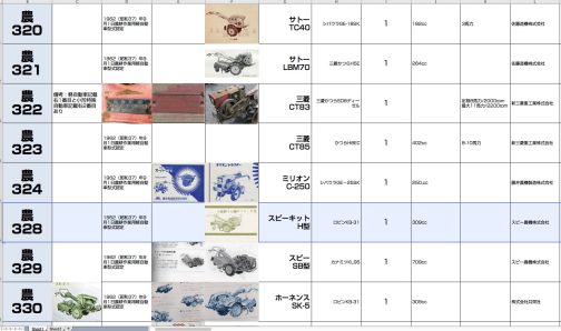 シートに記入します。農耕作業用軽自動車運輸省型式認定番号農328号スピーキットH型となっています。型式名はブランド名と型式に分かれているので、この場合はスピーキットがブランド名でHが型式になっているのだと思います。
