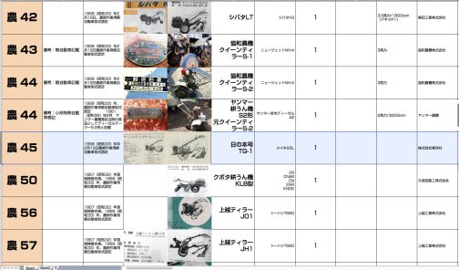 シートに記入します。この制度が始まったのが1957年。そして農45は1958年のお話です。制度開始当初はこれまで存在していた農機を一度にドバッと認定しただけなので実質この年、1958年からの開始と言ってもいいかもしれません。ですから新しい制度の下入ってきたピカピカの新入生ということになります。
