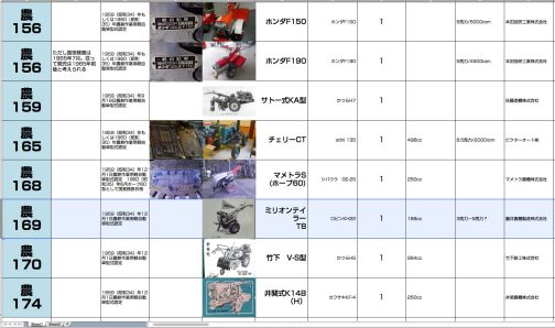 シートに記入します。このラインにはすごく珍しい会社（佐野製作所と星野製作所）の耕運機が2台含まれていて探し続けています。やはり出した台数が少ないと見つけるのも困難になります。