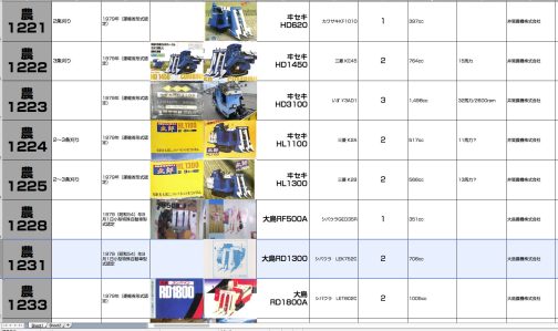 資料によれば小型特殊自動車運輸省型式認定番号農1231号大島RD1300型となっています。そして1979年のこの辺りには大きなコンバインの塊、島があることがわかります。