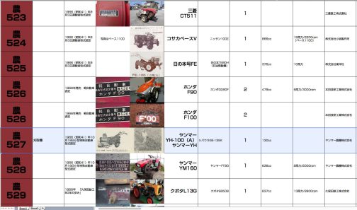 テキストベースでのヤンマーYH型が刈取機YH-100型かどうかというのは確実ではないものの、今僕が現在できる限り調べてもこれ以上確からしいものが見当たらないので収集することにします。小型特殊自動車運輸省型式認定番号農527号ヤンマーYH型となっています。搭載エンジンは130ccのシバウラGE-13SK型でした。