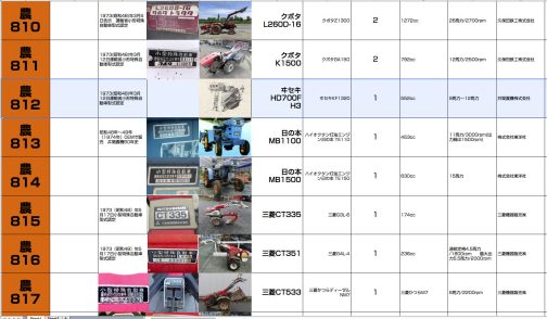 というわけでHD700Fは小型特殊自動車運輸省型式認定番号農812号ヰセキH3型ということにしておきます。そうしておいても今のところあまり矛盾はありません。