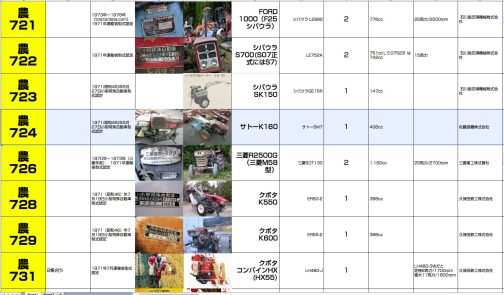 もちろん銘板付きのものを見かけたら差し替えますがとりあえず。小型特殊自動車運輸省型式認定番号農724号サトーK160型となっています。1971年型式認定でした。55年前ですねぇ。