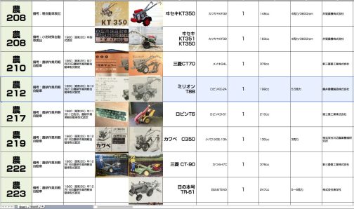 シートに記入します。1957年にこの認定制度が始まって4年目・・・すでに200台以上認定されているということになります。