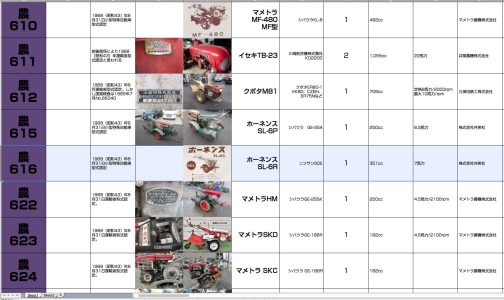 シートに記入します。小型特殊自動車運輸省型式認定番号農616号ホーネンスSL-6R型となっています。SL-6Pとは1968年型式認定の連番ですね。